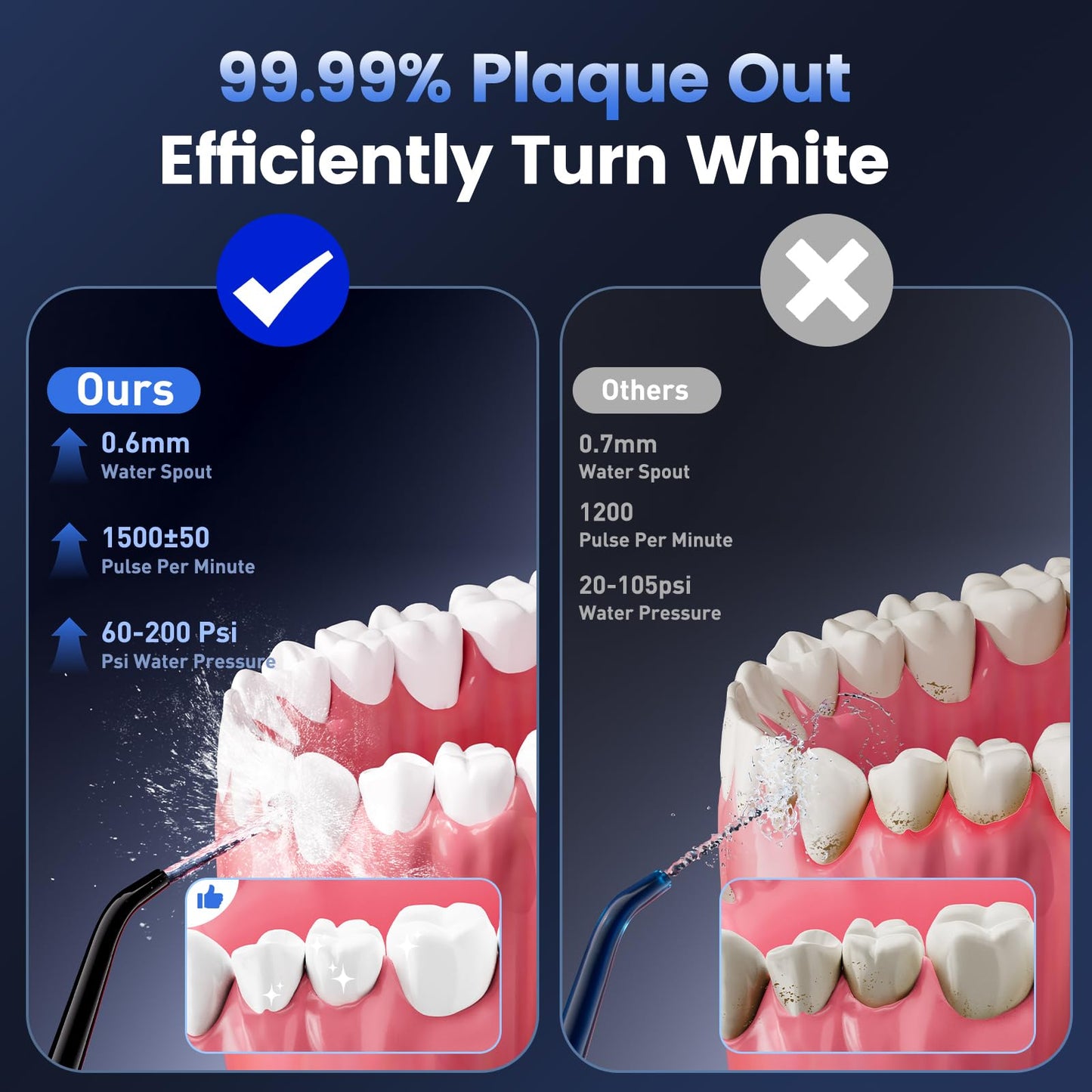 Cordless Water Flosser for Teeth with 6 Jet Tips, DIY 5 Modes 320ML Tank IPX7 Waterproof Portable Rechargeable Water Pick for Dental Hygiene Cordless for Home and Travel, Black